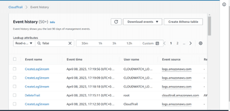 Fig.10.4: Viewing various logs of the AWS account using cloud trail service